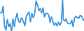 KN 23 /Exporte /Einheit = Preise (Euro/Tonne) /Partnerland: Ver.koenigreich(Nordirland) /Meldeland: Eur27_2020 /23:RÃœckstÃ„nde und AbfÃ„lle der Lebensmittelindustrie; Zubereitetes Futter