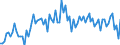 KN 23 /Exporte /Einheit = Preise (Euro/Tonne) /Partnerland: Ver.koenigreich(Ohne Nordirland) /Meldeland: Eur27_2020 /23:RÃœckstÃ„nde und AbfÃ„lle der Lebensmittelindustrie; Zubereitetes Futter