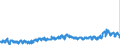 KN 23 /Exporte /Einheit = Preise (Euro/Tonne) /Partnerland: Belgien /Meldeland: Eur27_2020 /23:RÃœckstÃ„nde und AbfÃ„lle der Lebensmittelindustrie; Zubereitetes Futter