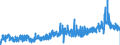 KN 23 /Exporte /Einheit = Preise (Euro/Tonne) /Partnerland: Luxemburg /Meldeland: Eur27_2020 /23:RÃœckstÃ„nde und AbfÃ„lle der Lebensmittelindustrie; Zubereitetes Futter