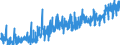 KN 23 /Exporte /Einheit = Preise (Euro/Tonne) /Partnerland: Ceuta /Meldeland: Eur27_2020 /23:RÃœckstÃ„nde und AbfÃ„lle der Lebensmittelindustrie; Zubereitetes Futter