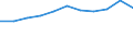 KN 23 /Exporte /Einheit = Preise (Euro/Tonne) /Partnerland: Ceuta und Melilla /Meldeland: Eur27 /23:RÃœckstÃ„nde und AbfÃ„lle der Lebensmittelindustrie; Zubereitetes Futter