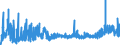 KN 23 /Exporte /Einheit = Preise (Euro/Tonne) /Partnerland: Island /Meldeland: Eur27_2020 /23:RÃœckstÃ„nde und AbfÃ„lle der Lebensmittelindustrie; Zubereitetes Futter