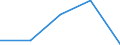 KN 23 /Exporte /Einheit = Preise (Euro/Tonne) /Partnerland: Faeroer /Meldeland: Eur27 /23:RÃœckstÃ„nde und AbfÃ„lle der Lebensmittelindustrie; Zubereitetes Futter
