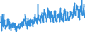 KN 23 /Exporte /Einheit = Preise (Euro/Tonne) /Partnerland: Norwegen /Meldeland: Eur27_2020 /23:RÃœckstÃ„nde und AbfÃ„lle der Lebensmittelindustrie; Zubereitetes Futter
