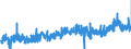KN 23 /Exporte /Einheit = Preise (Euro/Tonne) /Partnerland: Finnland /Meldeland: Eur27_2020 /23:RÃœckstÃ„nde und AbfÃ„lle der Lebensmittelindustrie; Zubereitetes Futter