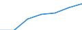 KN 23 /Exporte /Einheit = Preise (Euro/Tonne) /Partnerland: Schweiz /Meldeland: Eur27 /23:RÃœckstÃ„nde und AbfÃ„lle der Lebensmittelindustrie; Zubereitetes Futter