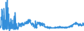 KN 23 /Exporte /Einheit = Preise (Euro/Tonne) /Partnerland: Liechtenstein /Meldeland: Eur27_2020 /23:RÃœckstÃ„nde und AbfÃ„lle der Lebensmittelindustrie; Zubereitetes Futter