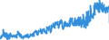 KN 23 /Exporte /Einheit = Preise (Euro/Tonne) /Partnerland: Oesterreich /Meldeland: Eur27_2020 /23:RÃœckstÃ„nde und AbfÃ„lle der Lebensmittelindustrie; Zubereitetes Futter