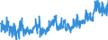 KN 23 /Exporte /Einheit = Preise (Euro/Tonne) /Partnerland: Schweiz /Meldeland: Eur27_2020 /23:RÃœckstÃ„nde und AbfÃ„lle der Lebensmittelindustrie; Zubereitetes Futter