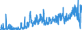 KN 23 /Exporte /Einheit = Preise (Euro/Tonne) /Partnerland: Faeroeer Inseln /Meldeland: Eur27_2020 /23:RÃœckstÃ„nde und AbfÃ„lle der Lebensmittelindustrie; Zubereitetes Futter