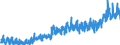 KN 23 /Exporte /Einheit = Preise (Euro/Tonne) /Partnerland: Andorra /Meldeland: Eur27_2020 /23:RÃœckstÃ„nde und AbfÃ„lle der Lebensmittelindustrie; Zubereitetes Futter
