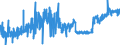 KN 23 /Exporte /Einheit = Preise (Euro/Tonne) /Partnerland: Gibraltar /Meldeland: Eur27_2020 /23:RÃœckstÃ„nde und AbfÃ„lle der Lebensmittelindustrie; Zubereitetes Futter
