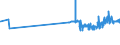 KN 23 /Exporte /Einheit = Preise (Euro/Tonne) /Partnerland: Vatikanstadt /Meldeland: Eur27_2020 /23:RÃœckstÃ„nde und AbfÃ„lle der Lebensmittelindustrie; Zubereitetes Futter