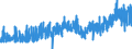 KN 23 /Exporte /Einheit = Preise (Euro/Tonne) /Partnerland: Malta /Meldeland: Eur27_2020 /23:RÃœckstÃ„nde und AbfÃ„lle der Lebensmittelindustrie; Zubereitetes Futter