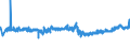 KN 23 /Exporte /Einheit = Preise (Euro/Tonne) /Partnerland: San Marino /Meldeland: Eur27_2020 /23:RÃœckstÃ„nde und AbfÃ„lle der Lebensmittelindustrie; Zubereitetes Futter