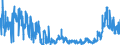 KN 23 /Exporte /Einheit = Preise (Euro/Tonne) /Partnerland: Tuerkei /Meldeland: Eur27_2020 /23:RÃœckstÃ„nde und AbfÃ„lle der Lebensmittelindustrie; Zubereitetes Futter