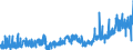 KN 23 /Exporte /Einheit = Preise (Euro/Tonne) /Partnerland: Estland /Meldeland: Eur27_2020 /23:RÃœckstÃ„nde und AbfÃ„lle der Lebensmittelindustrie; Zubereitetes Futter