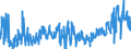 KN 23 /Exporte /Einheit = Preise (Euro/Tonne) /Partnerland: Lettland /Meldeland: Eur27_2020 /23:RÃœckstÃ„nde und AbfÃ„lle der Lebensmittelindustrie; Zubereitetes Futter