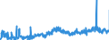 KN 23 /Exporte /Einheit = Preise (Euro/Tonne) /Partnerland: Litauen /Meldeland: Eur27_2020 /23:RÃœckstÃ„nde und AbfÃ„lle der Lebensmittelindustrie; Zubereitetes Futter