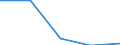 KN 23 /Exporte /Einheit = Preise (Euro/Tonne) /Partnerland: Sowjetunion /Meldeland: Eur27 /23:RÃœckstÃ„nde und AbfÃ„lle der Lebensmittelindustrie; Zubereitetes Futter
