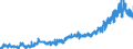 KN 23 /Exporte /Einheit = Preise (Euro/Tonne) /Partnerland: Polen /Meldeland: Eur27_2020 /23:RÃœckstÃ„nde und AbfÃ„lle der Lebensmittelindustrie; Zubereitetes Futter