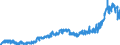 KN 23 /Exporte /Einheit = Preise (Euro/Tonne) /Partnerland: Tschechien /Meldeland: Eur27_2020 /23:RÃœckstÃ„nde und AbfÃ„lle der Lebensmittelindustrie; Zubereitetes Futter