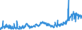 KN 23 /Exporte /Einheit = Preise (Euro/Tonne) /Partnerland: Slowakei /Meldeland: Eur27_2020 /23:RÃœckstÃ„nde und AbfÃ„lle der Lebensmittelindustrie; Zubereitetes Futter
