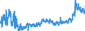 KN 23 /Exporte /Einheit = Preise (Euro/Tonne) /Partnerland: Ungarn /Meldeland: Eur27_2020 /23:RÃœckstÃ„nde und AbfÃ„lle der Lebensmittelindustrie; Zubereitetes Futter