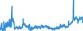 KN 23 /Exporte /Einheit = Preise (Euro/Tonne) /Partnerland: Rumaenien /Meldeland: Eur27_2020 /23:RÃœckstÃ„nde und AbfÃ„lle der Lebensmittelindustrie; Zubereitetes Futter