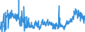 KN 23 /Exporte /Einheit = Preise (Euro/Tonne) /Partnerland: Bulgarien /Meldeland: Eur27_2020 /23:RÃœckstÃ„nde und AbfÃ„lle der Lebensmittelindustrie; Zubereitetes Futter