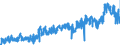 KN 23 /Exporte /Einheit = Preise (Euro/Tonne) /Partnerland: Albanien /Meldeland: Eur27_2020 /23:RÃœckstÃ„nde und AbfÃ„lle der Lebensmittelindustrie; Zubereitetes Futter