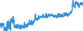 KN 23 /Exporte /Einheit = Preise (Euro/Tonne) /Partnerland: Ukraine /Meldeland: Eur27_2020 /23:RÃœckstÃ„nde und AbfÃ„lle der Lebensmittelindustrie; Zubereitetes Futter