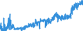 KN 23 /Exporte /Einheit = Preise (Euro/Tonne) /Partnerland: Weissrussland /Meldeland: Eur27_2020 /23:RÃœckstÃ„nde und AbfÃ„lle der Lebensmittelindustrie; Zubereitetes Futter