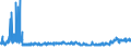 KN 23 /Exporte /Einheit = Preise (Euro/Tonne) /Partnerland: Moldau /Meldeland: Eur27_2020 /23:RÃœckstÃ„nde und AbfÃ„lle der Lebensmittelindustrie; Zubereitetes Futter