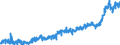 KN 23 /Exporte /Einheit = Preise (Euro/Tonne) /Partnerland: Russland /Meldeland: Eur27_2020 /23:RÃœckstÃ„nde und AbfÃ„lle der Lebensmittelindustrie; Zubereitetes Futter