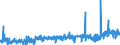 KN 23 /Exporte /Einheit = Preise (Euro/Tonne) /Partnerland: Georgien /Meldeland: Eur27_2020 /23:RÃœckstÃ„nde und AbfÃ„lle der Lebensmittelindustrie; Zubereitetes Futter