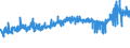 KN 23 /Exporte /Einheit = Preise (Euro/Tonne) /Partnerland: Armenien /Meldeland: Eur27_2020 /23:RÃœckstÃ„nde und AbfÃ„lle der Lebensmittelindustrie; Zubereitetes Futter