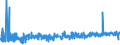 KN 23 /Exporte /Einheit = Preise (Euro/Tonne) /Partnerland: Kasachstan /Meldeland: Eur27_2020 /23:RÃœckstÃ„nde und AbfÃ„lle der Lebensmittelindustrie; Zubereitetes Futter