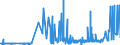 KN 23 /Exporte /Einheit = Preise (Euro/Tonne) /Partnerland: Turkmenistan /Meldeland: Eur27_2020 /23:RÃœckstÃ„nde und AbfÃ„lle der Lebensmittelindustrie; Zubereitetes Futter