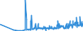 KN 23 /Exporte /Einheit = Preise (Euro/Tonne) /Partnerland: Tadschikistan /Meldeland: Eur27_2020 /23:RÃœckstÃ„nde und AbfÃ„lle der Lebensmittelindustrie; Zubereitetes Futter