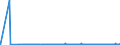 KN 23 /Exporte /Einheit = Preise (Euro/Tonne) /Partnerland: Kirgistan /Meldeland: Eur27_2020 /23:RÃœckstÃ„nde und AbfÃ„lle der Lebensmittelindustrie; Zubereitetes Futter