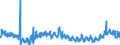 KN 23 /Exporte /Einheit = Preise (Euro/Tonne) /Partnerland: Kroatien /Meldeland: Eur27_2020 /23:RÃœckstÃ„nde und AbfÃ„lle der Lebensmittelindustrie; Zubereitetes Futter