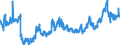 KN 23 /Exporte /Einheit = Preise (Euro/Tonne) /Partnerland: Bosn.-herzegowina /Meldeland: Eur27_2020 /23:RÃœckstÃ„nde und AbfÃ„lle der Lebensmittelindustrie; Zubereitetes Futter