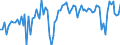 KN 23 /Exporte /Einheit = Preise (Euro/Tonne) /Partnerland: Serb.-mont. /Meldeland: Eur15 /23:RÃœckstÃ„nde und AbfÃ„lle der Lebensmittelindustrie; Zubereitetes Futter