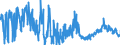 KN 23 /Exporte /Einheit = Preise (Euro/Tonne) /Partnerland: Kosovo /Meldeland: Eur27_2020 /23:RÃœckstÃ„nde und AbfÃ„lle der Lebensmittelindustrie; Zubereitetes Futter