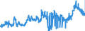 KN 23 /Exporte /Einheit = Preise (Euro/Tonne) /Partnerland: Ehem.jug.rep.mazed /Meldeland: Eur27_2020 /23:RÃœckstÃ„nde und AbfÃ„lle der Lebensmittelindustrie; Zubereitetes Futter