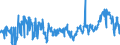 KN 23 /Exporte /Einheit = Preise (Euro/Tonne) /Partnerland: Serbien /Meldeland: Eur27_2020 /23:RÃœckstÃ„nde und AbfÃ„lle der Lebensmittelindustrie; Zubereitetes Futter
