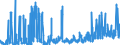 KN 23 /Exporte /Einheit = Preise (Euro/Tonne) /Partnerland: Marokko /Meldeland: Eur27_2020 /23:RÃœckstÃ„nde und AbfÃ„lle der Lebensmittelindustrie; Zubereitetes Futter