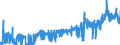 KN 23 /Exporte /Einheit = Preise (Euro/Tonne) /Partnerland: Algerien /Meldeland: Eur27_2020 /23:RÃœckstÃ„nde und AbfÃ„lle der Lebensmittelindustrie; Zubereitetes Futter